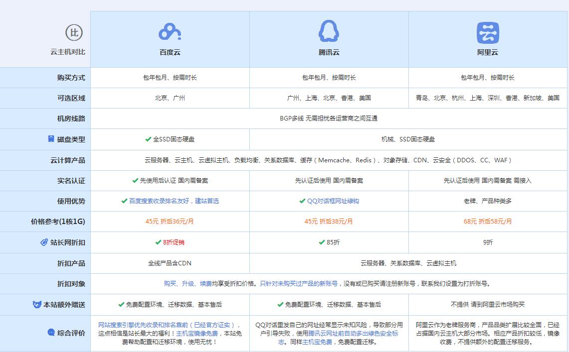 崇阳云主机代理对比.jpg